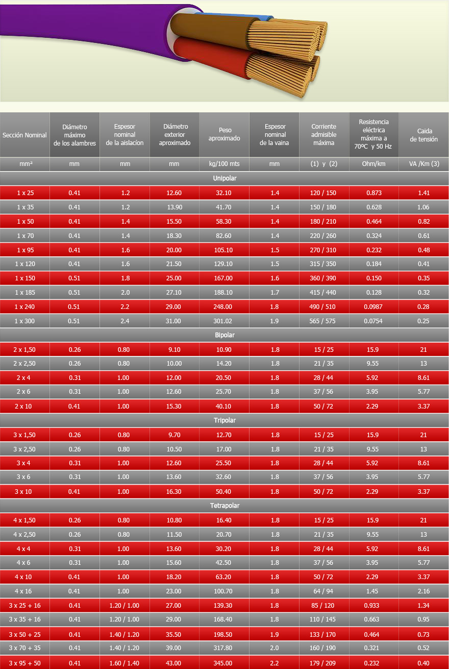 Tipos de cable electricos pdf